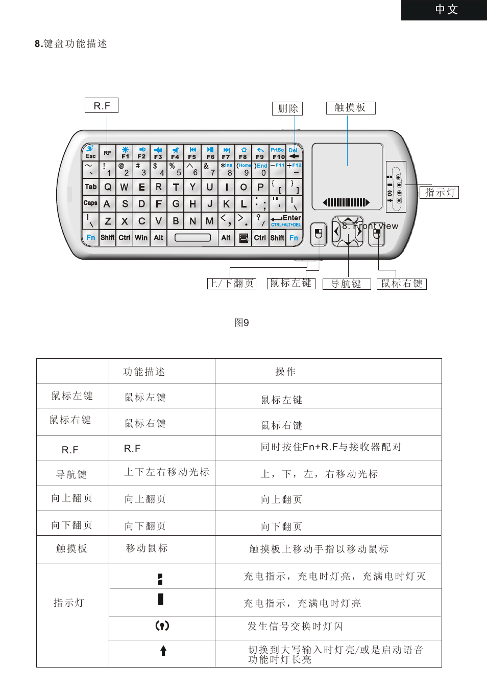 页面 13 | iPazzPort KP-810-18V User Manual | Page 13 / 14