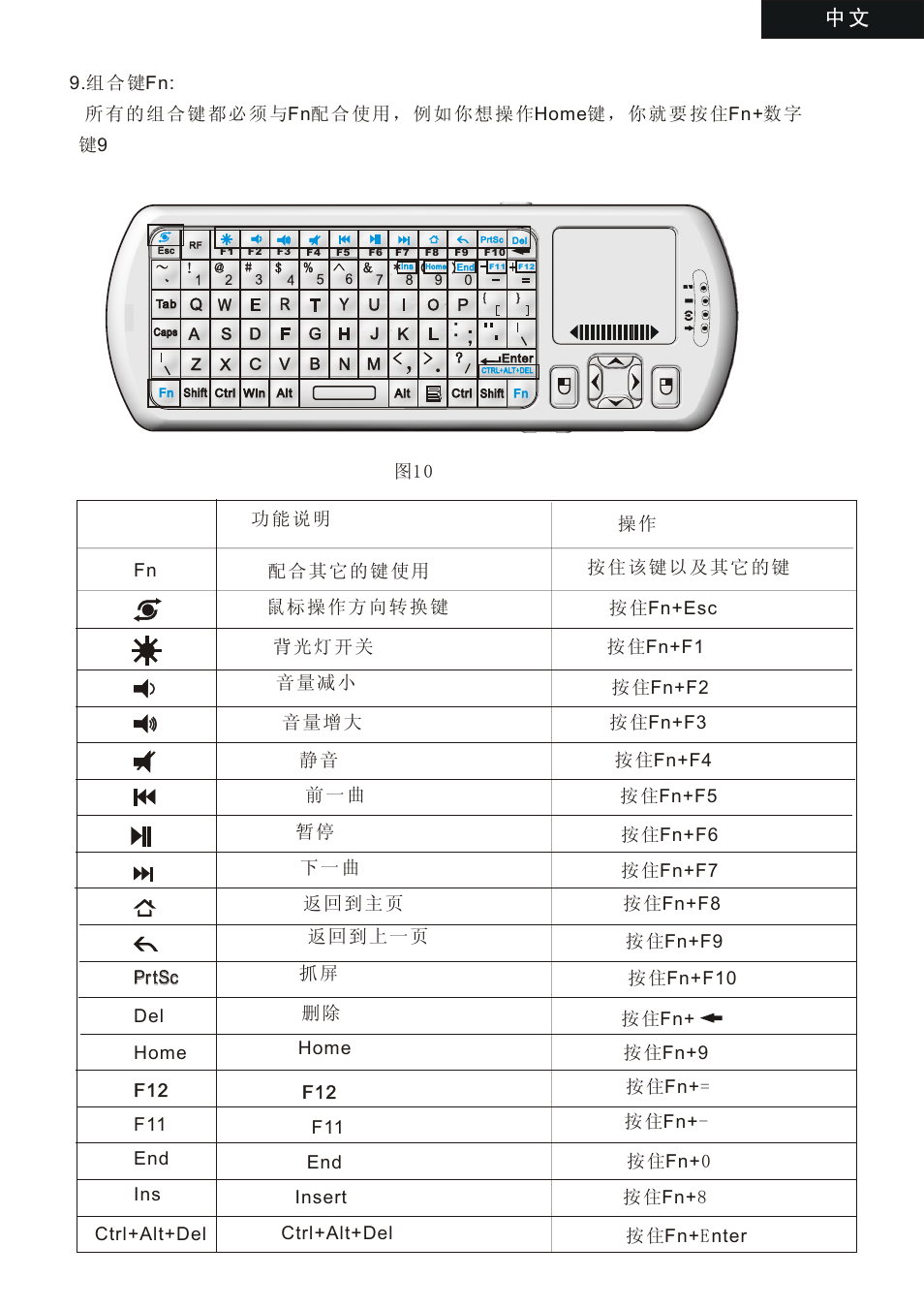 页面 14 | iPazzPort KP-810-18V User Manual | Page 14 / 14