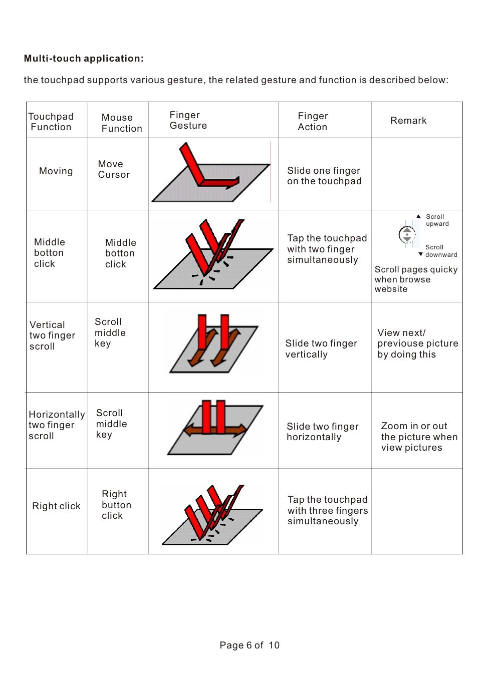 页面 8 | iPazzPort KP-810-10A User Manual | Page 8 / 17