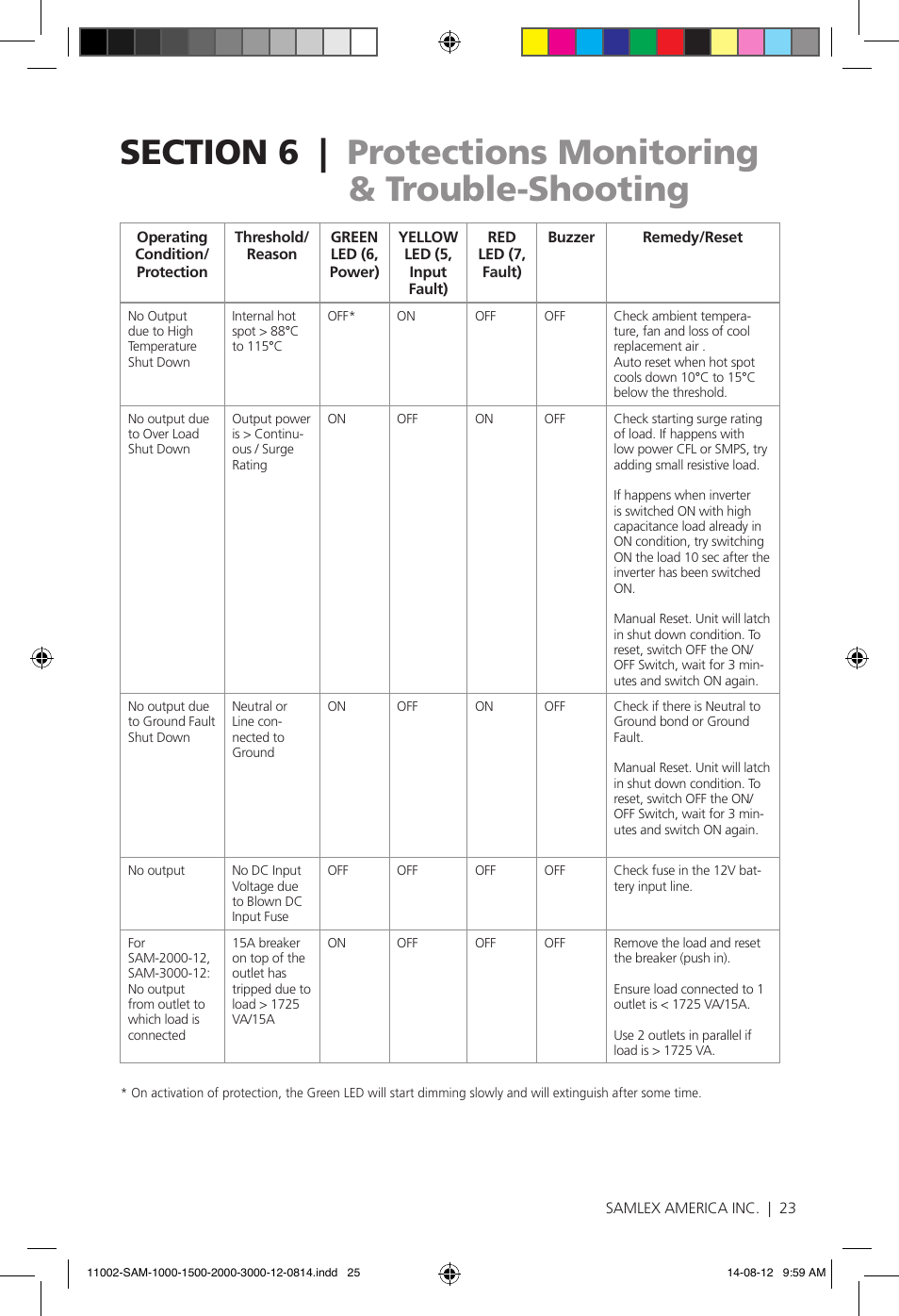 Samlex America SAM-3000-12 User Manual | Page 25 / 32
