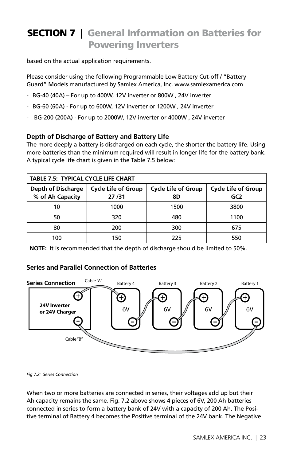 Samlex America PST-200S-24E User Manual | Page 23 / 48