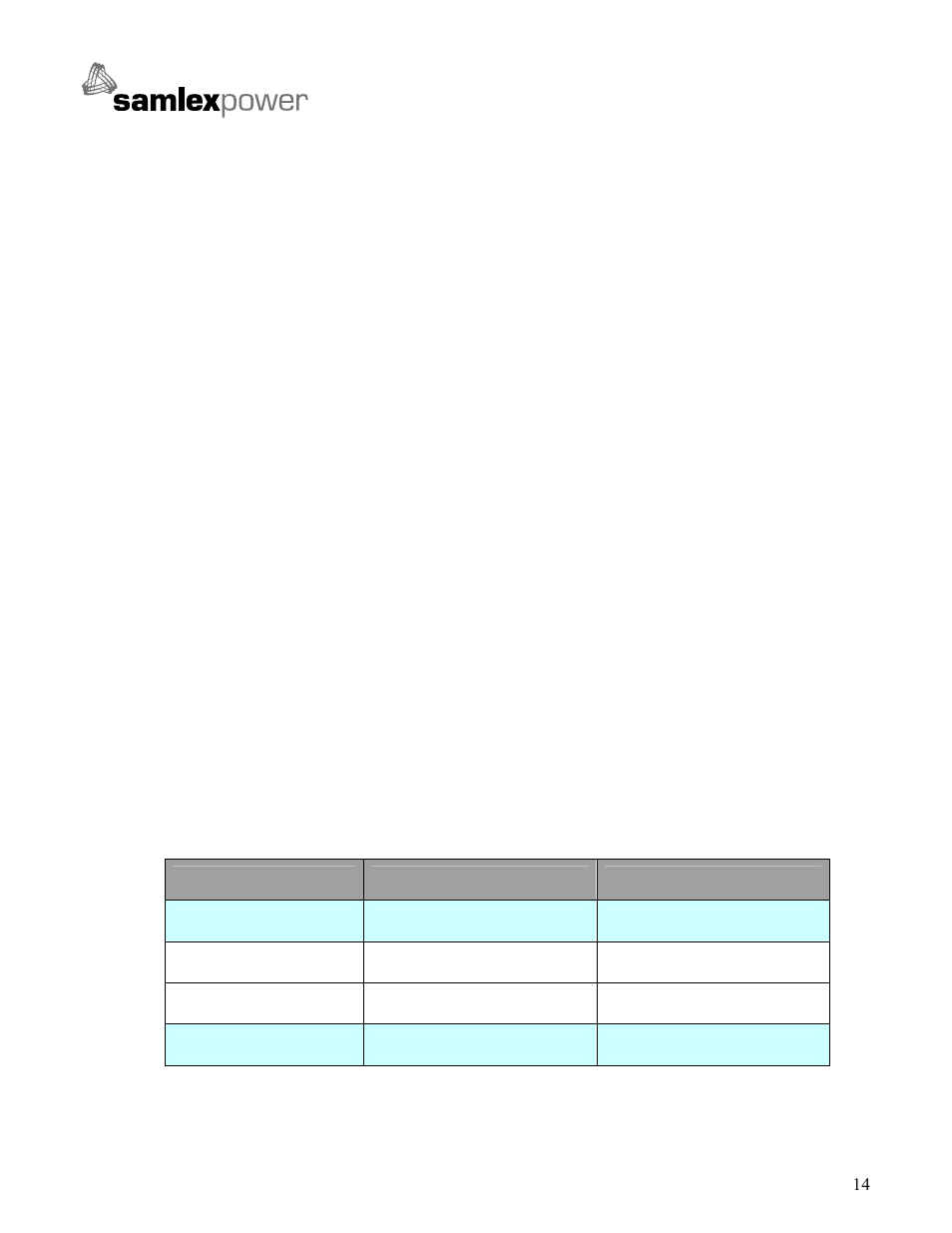 Samlex America SA-3000K User Manual | Page 16 / 23