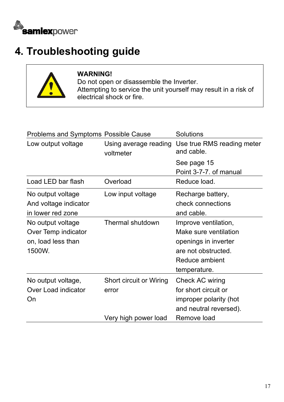 Low output voltage, Load led bar flash, And voltage indicator | In lower red zone, Over temp indicator, On, load less than, 1500w, No output voltage, Over load indicator, Troubleshooting guide | Samlex America SA-1500 User Manual | Page 19 / 34