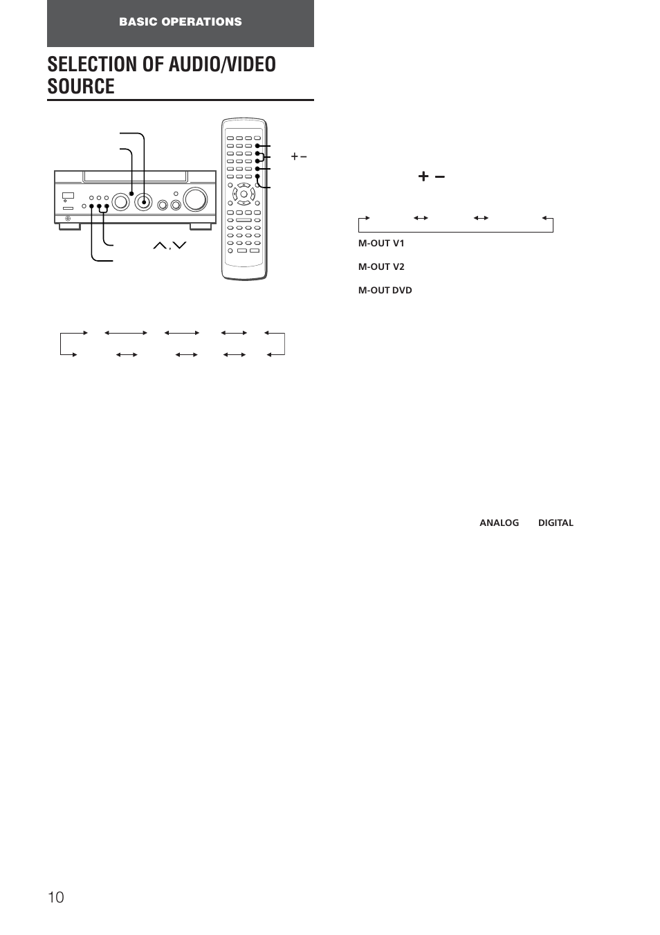Selection of audio/video source, Selection of video source | Aiwa AV-NW30 User Manual | Page 10 / 20