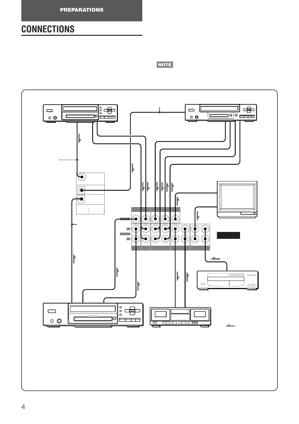 Connections, Connecting equipment, Preparations rear | Before connecting the ac cord, Important | Aiwa AV-NW30 User Manual | Page 4 / 20