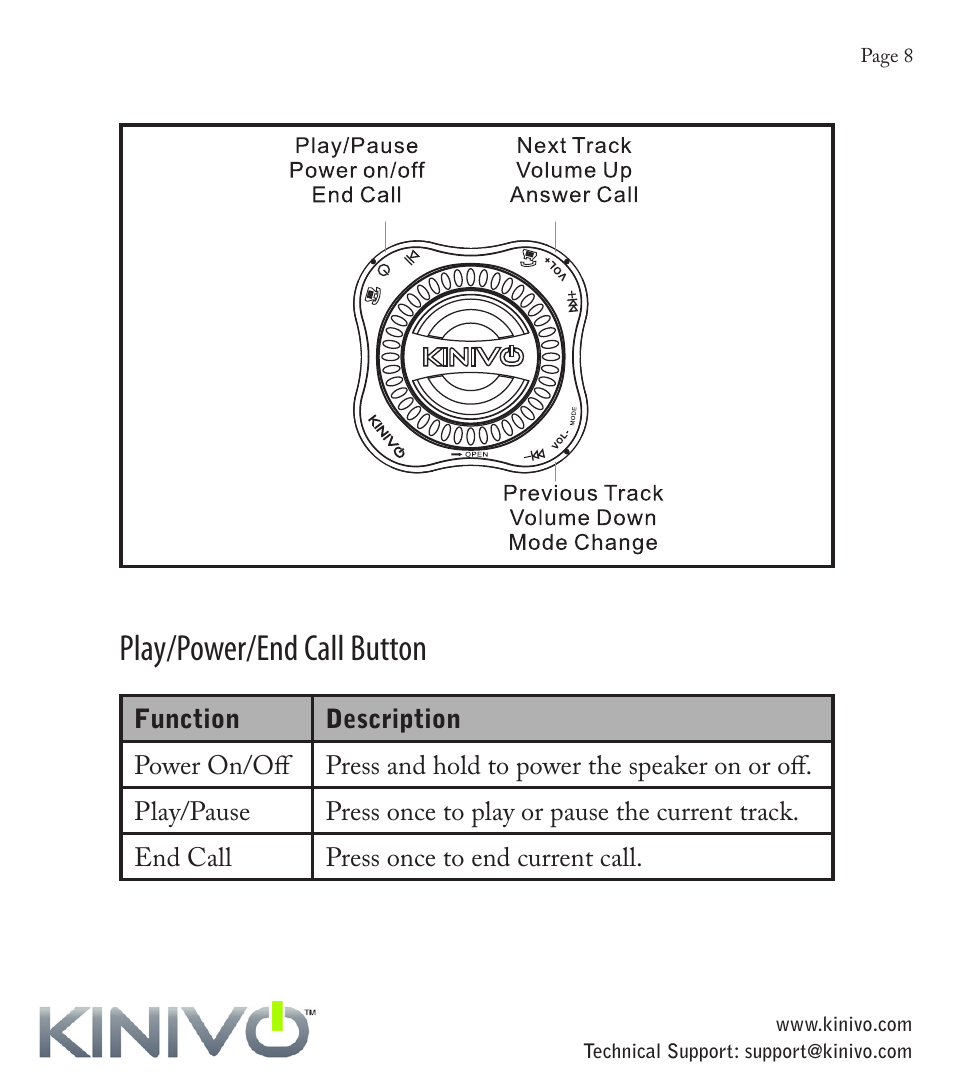 Warranty information, Play/power/end call button | Kinivo BTX110 Wireless Bluetooth Mini Portable Speaker User Manual | Page 11 / 27