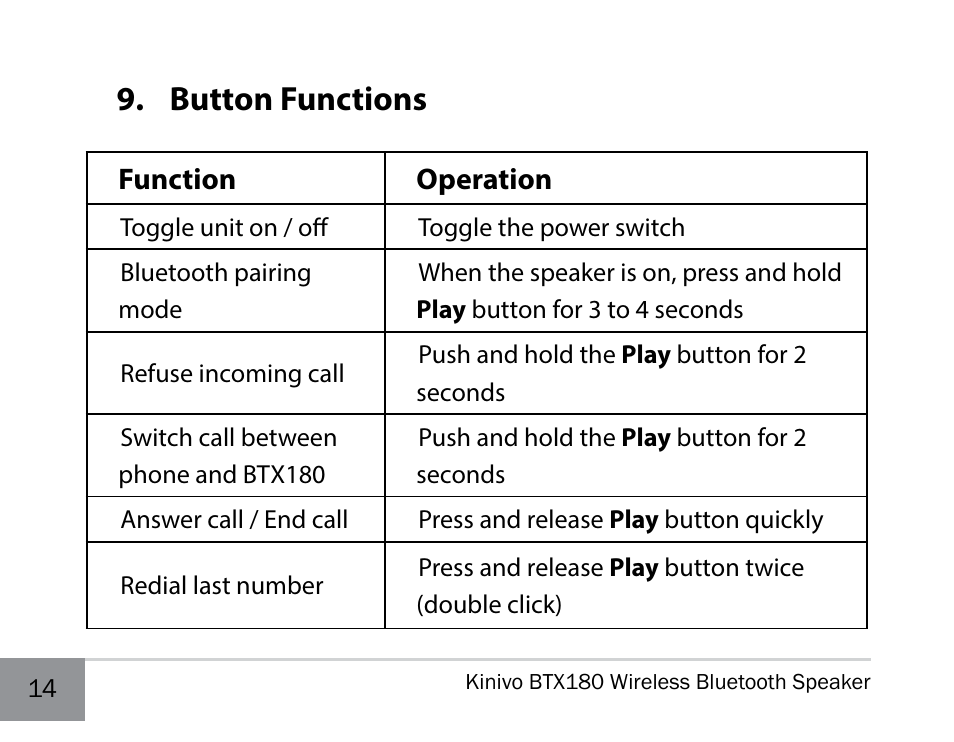 Button functions | Kinivo BTX180 Wireless Bluetooth Speaker User Manual | Page 14 / 30