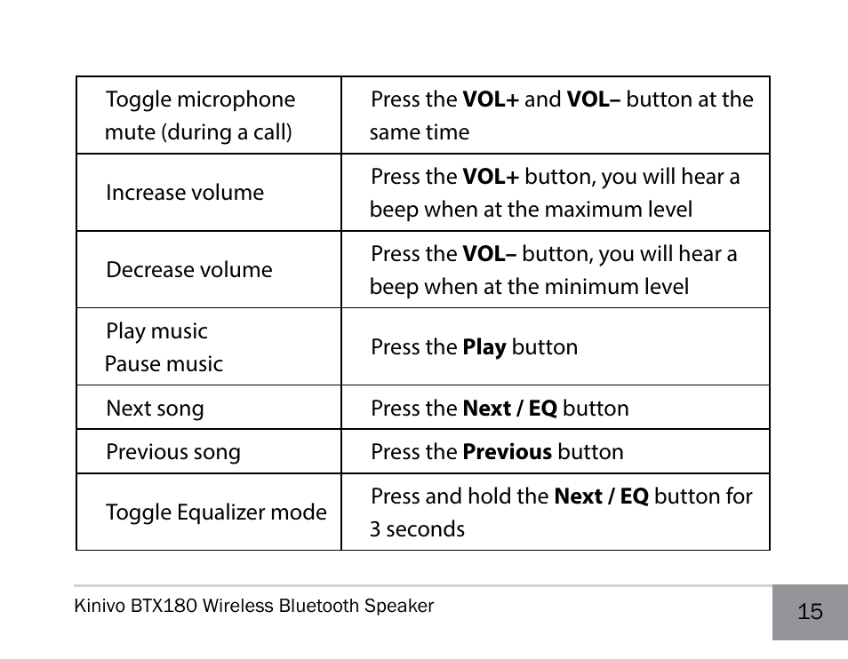 Kinivo BTX180 Wireless Bluetooth Speaker User Manual | Page 15 / 30