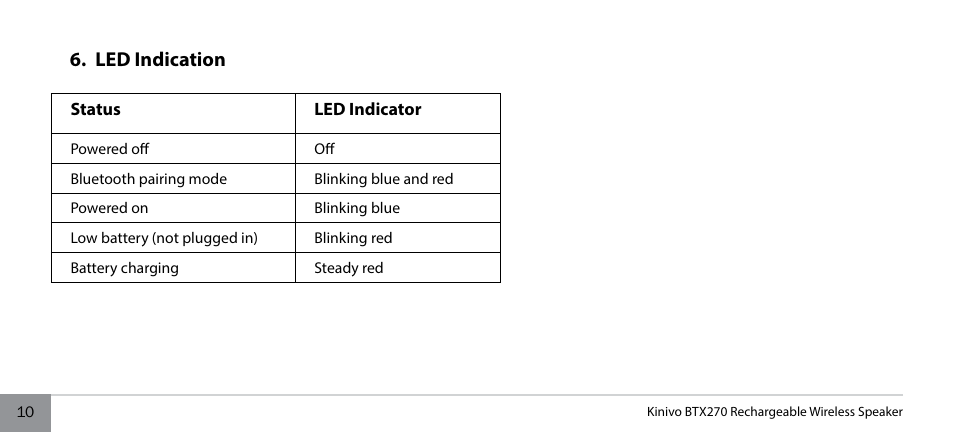 Led indication | Kinivo BTX270 Wireless Bluetooth Speaker User Manual | Page 10 / 20