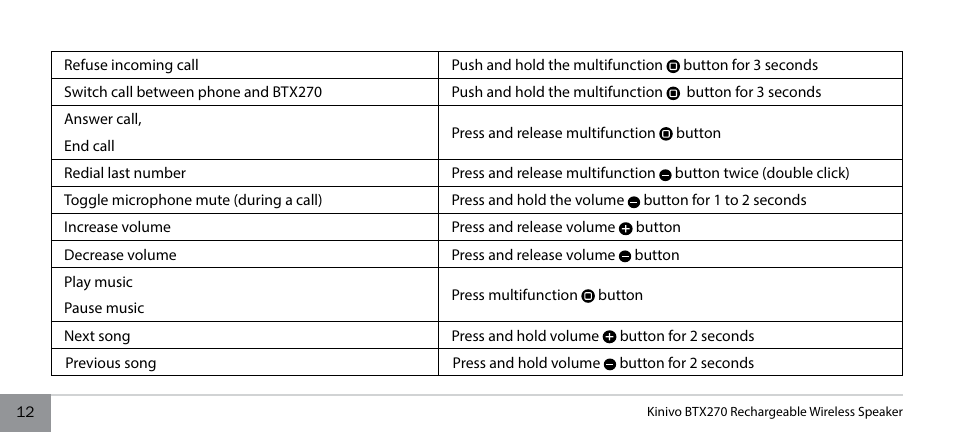 Kinivo BTX270 Wireless Bluetooth Speaker User Manual | Page 12 / 20