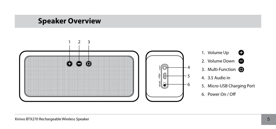 Speaker overview | Kinivo BTX270 Wireless Bluetooth Speaker User Manual | Page 5 / 20