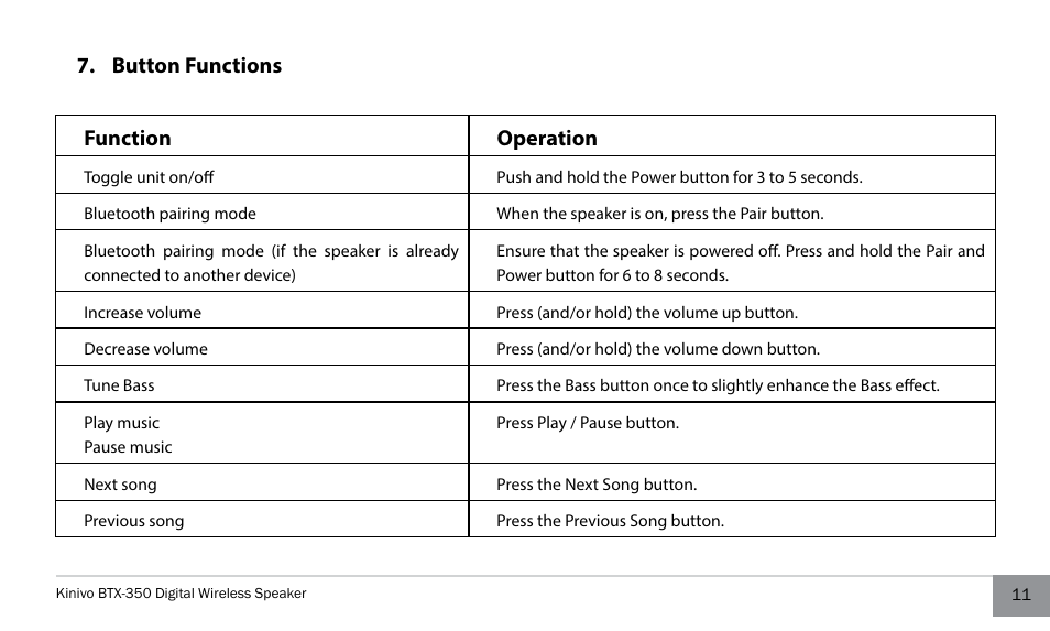 Button functions, Button functions function operation | Kinivo BTX350 Wireless Bluetooth Speaker User Manual | Page 11 / 18