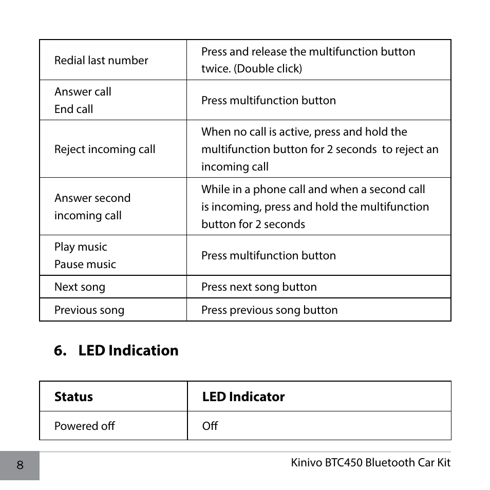 Led indication | Kinivo BTC450 Bluetooth Hands-Free Car Kit for Cars with Aux Input Jack EN User Manual | Page 8 / 14