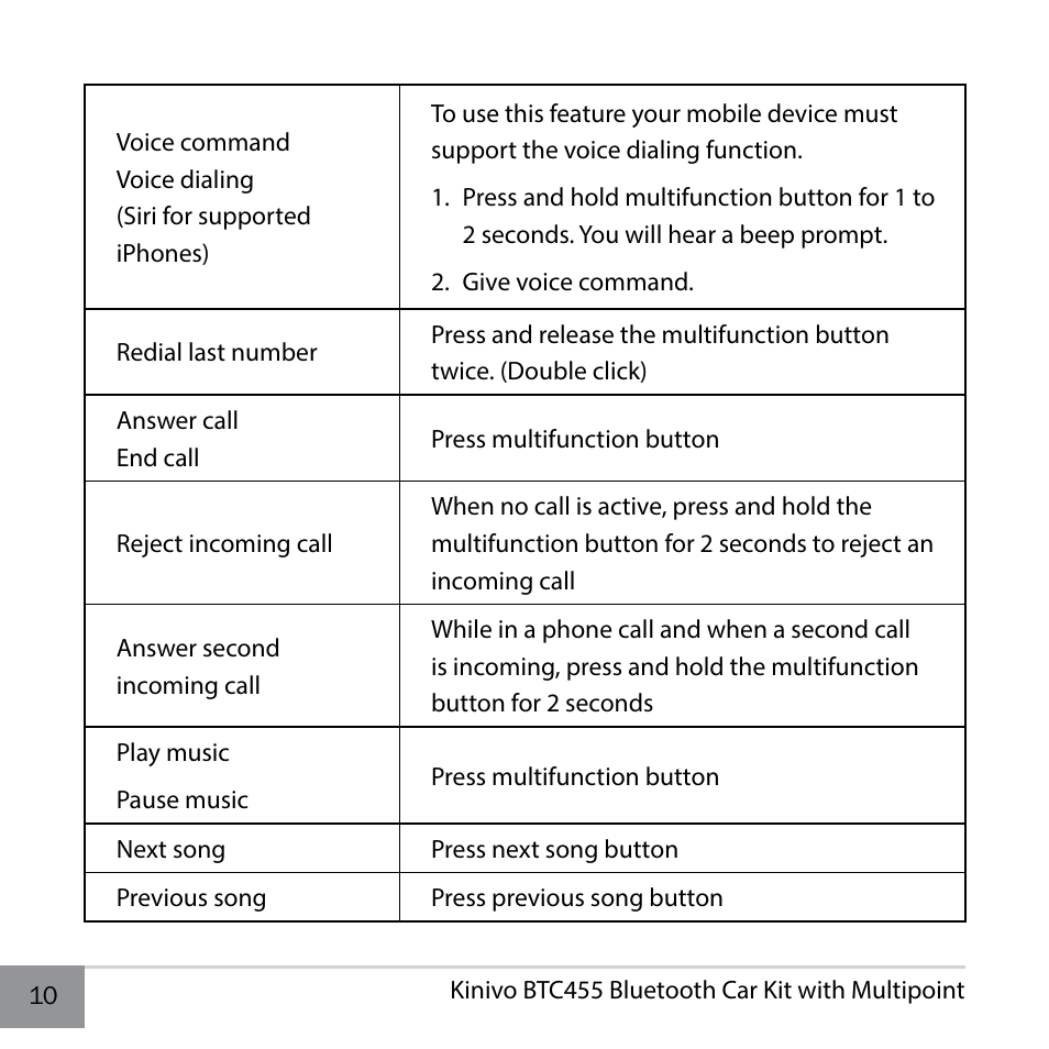 Kinivo BTC455 Bluetooth Hands-Free Car Kit for Cars with Aux Input Jack User Manual | Page 10 / 18