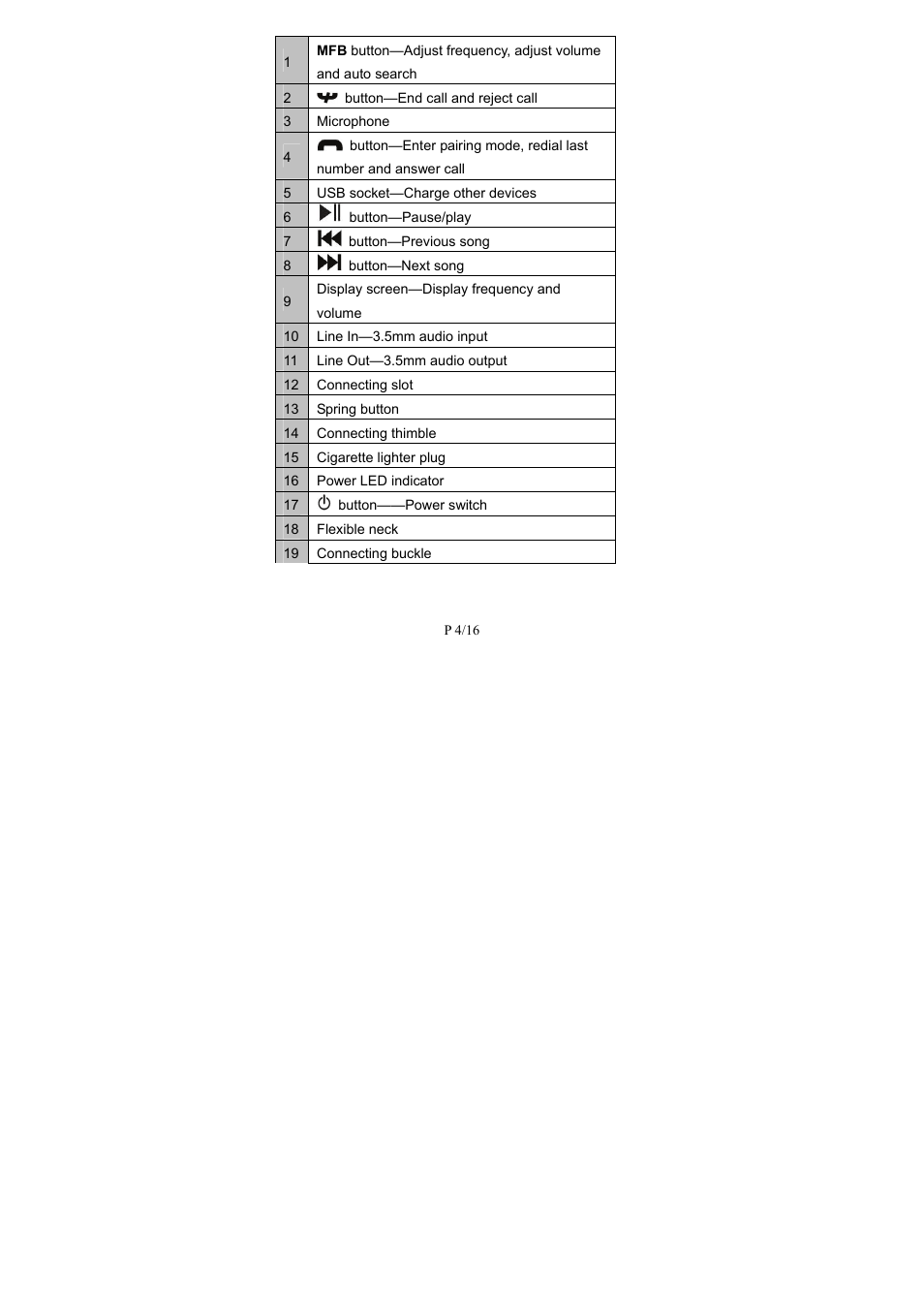 Kinivo BTC8 Bluetooth FM Transmitter User Manual | Page 6 / 18