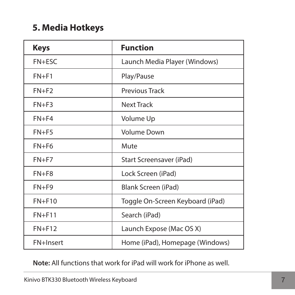 Media hotkeys | Kinivo BTK330 Bluetooth Wireless Keyboard User Manual | Page 7 / 14