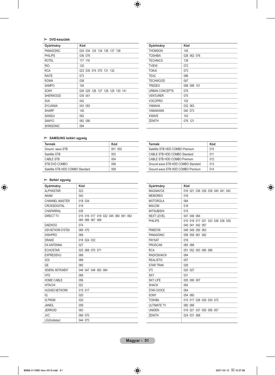 Samsung LE40R88BD User Manual | Page 115 / 560