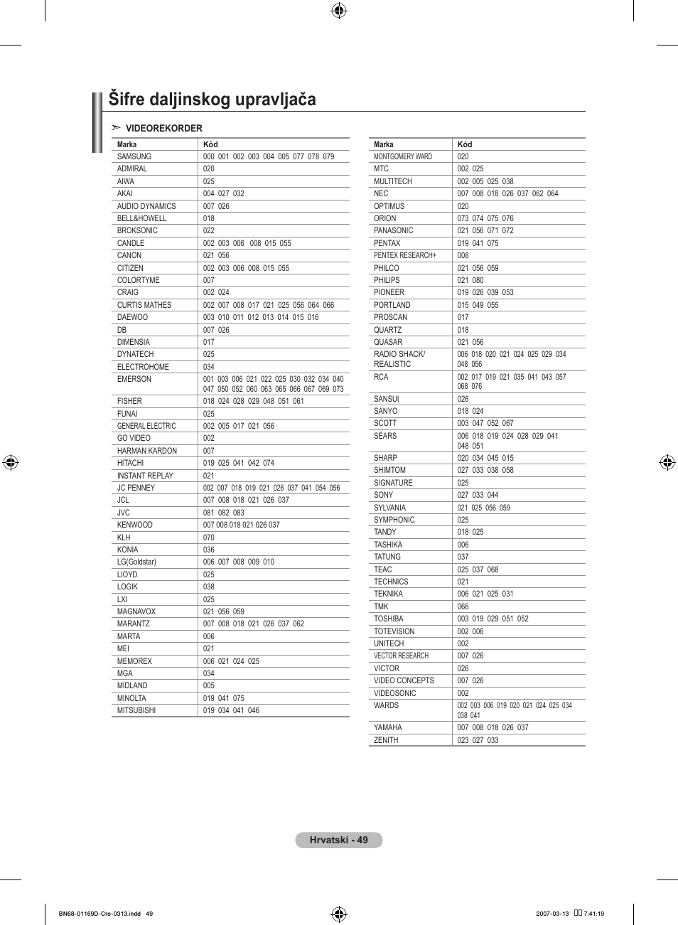 Šifre daljinskog upravljača | Samsung LE40R88BD User Manual | Page 361 / 560