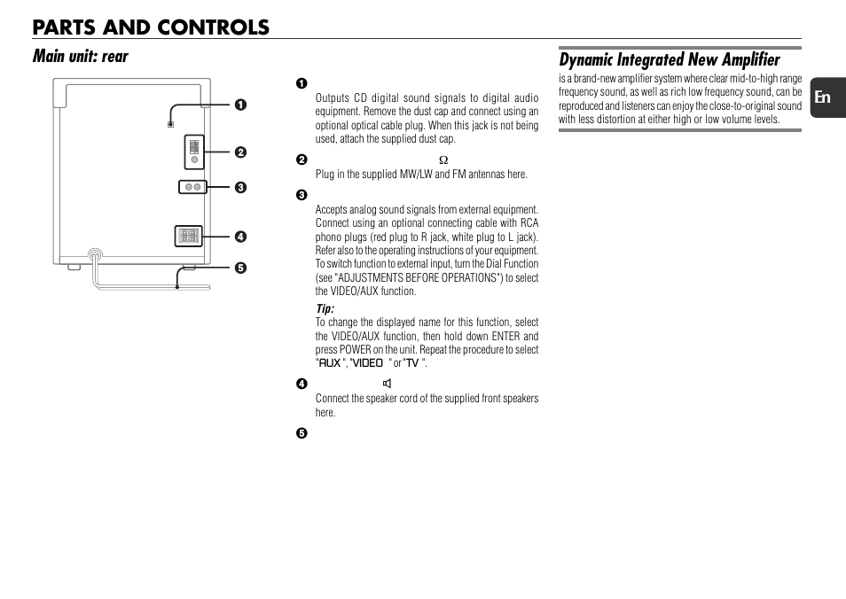 Parts and controls, Main unit: rear, Dynamic integrated new amplifier | Aiwa NSX-R71 User Manual | Page 5 / 24