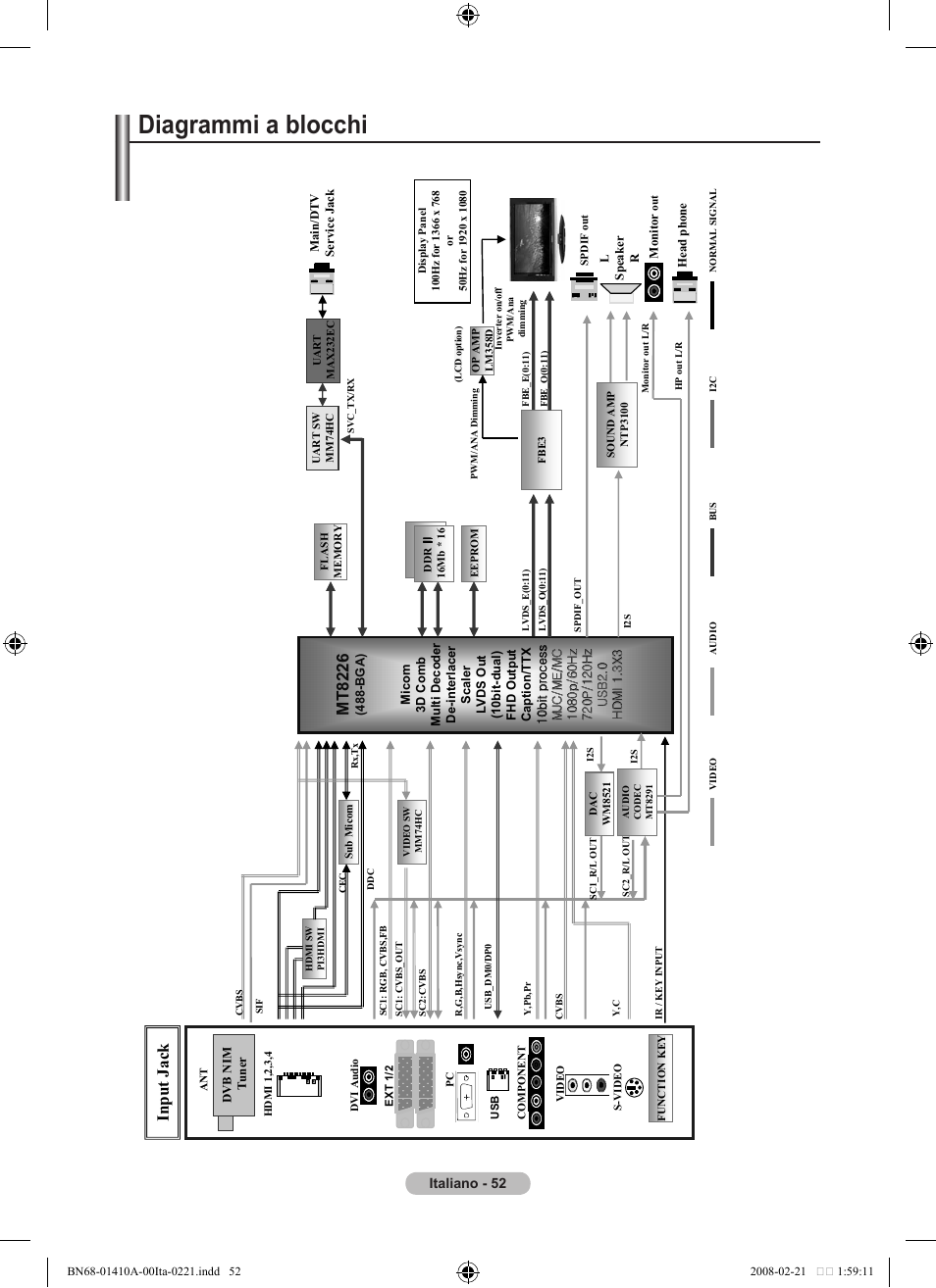 Diagrammi a blocchi, Mt8 22 6 | Samsung LE46A551P2R User Manual | Page 262 / 629