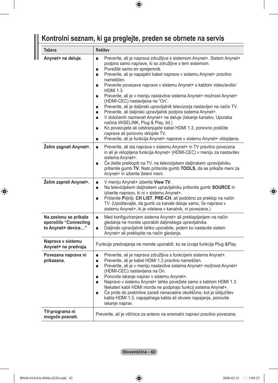 Samsung LE46A551P2R User Manual | Page 618 / 629