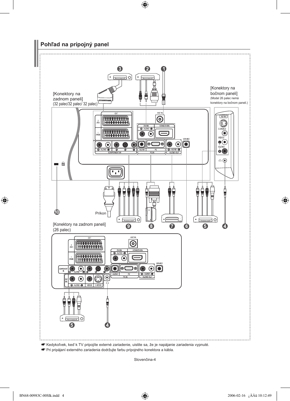Pohľad na prípojný panel | Samsung LE26R71B User Manual | Page 136 / 211