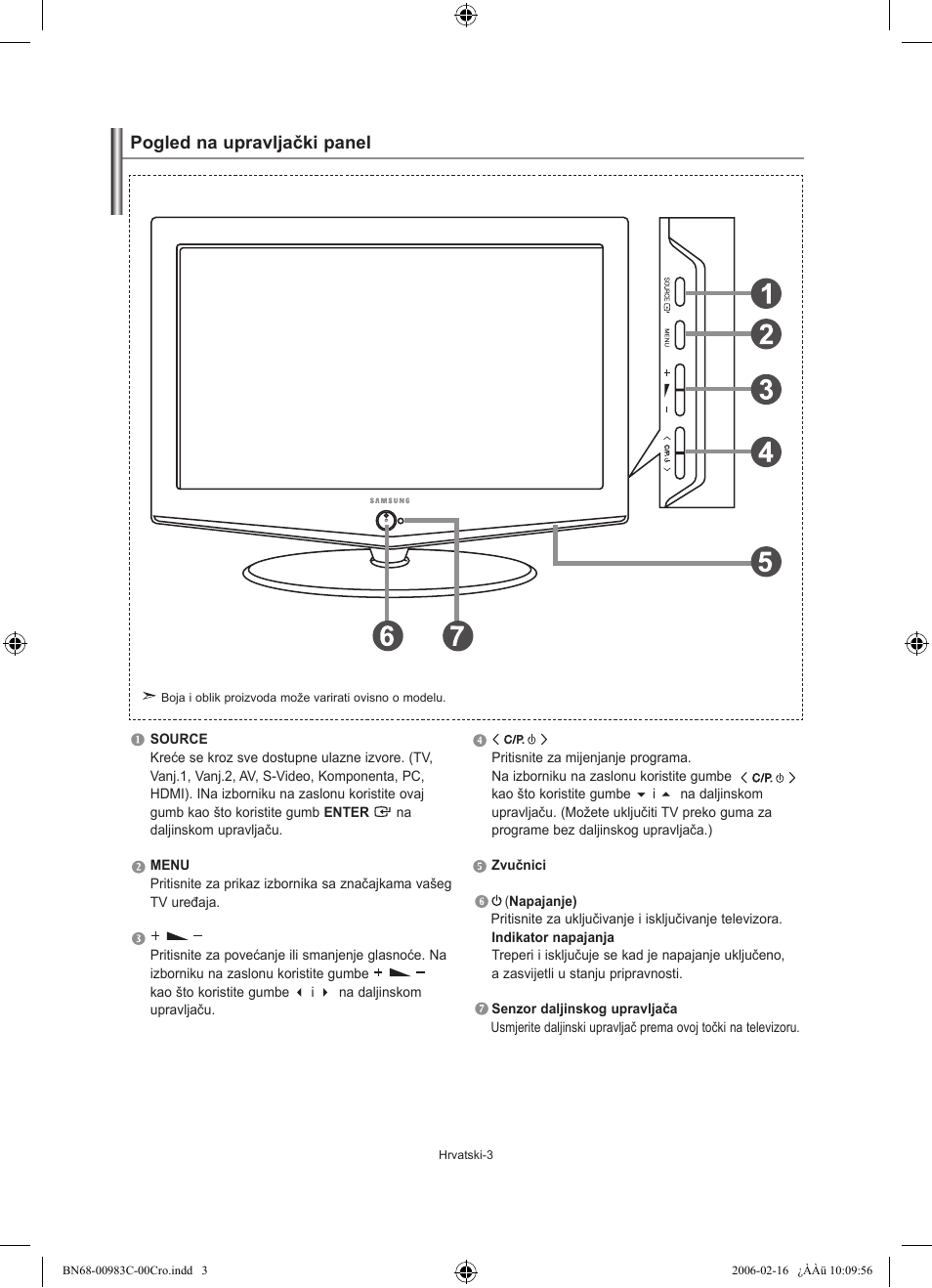 Pogled na upravljački panel | Samsung LE26R71B User Manual | Page 161 / 211