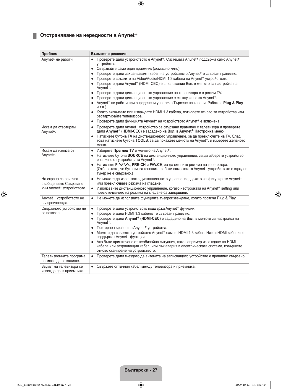 Отстраняване на нередности в anynet | Samsung LE32B541P7W User Manual | Page 173 / 368