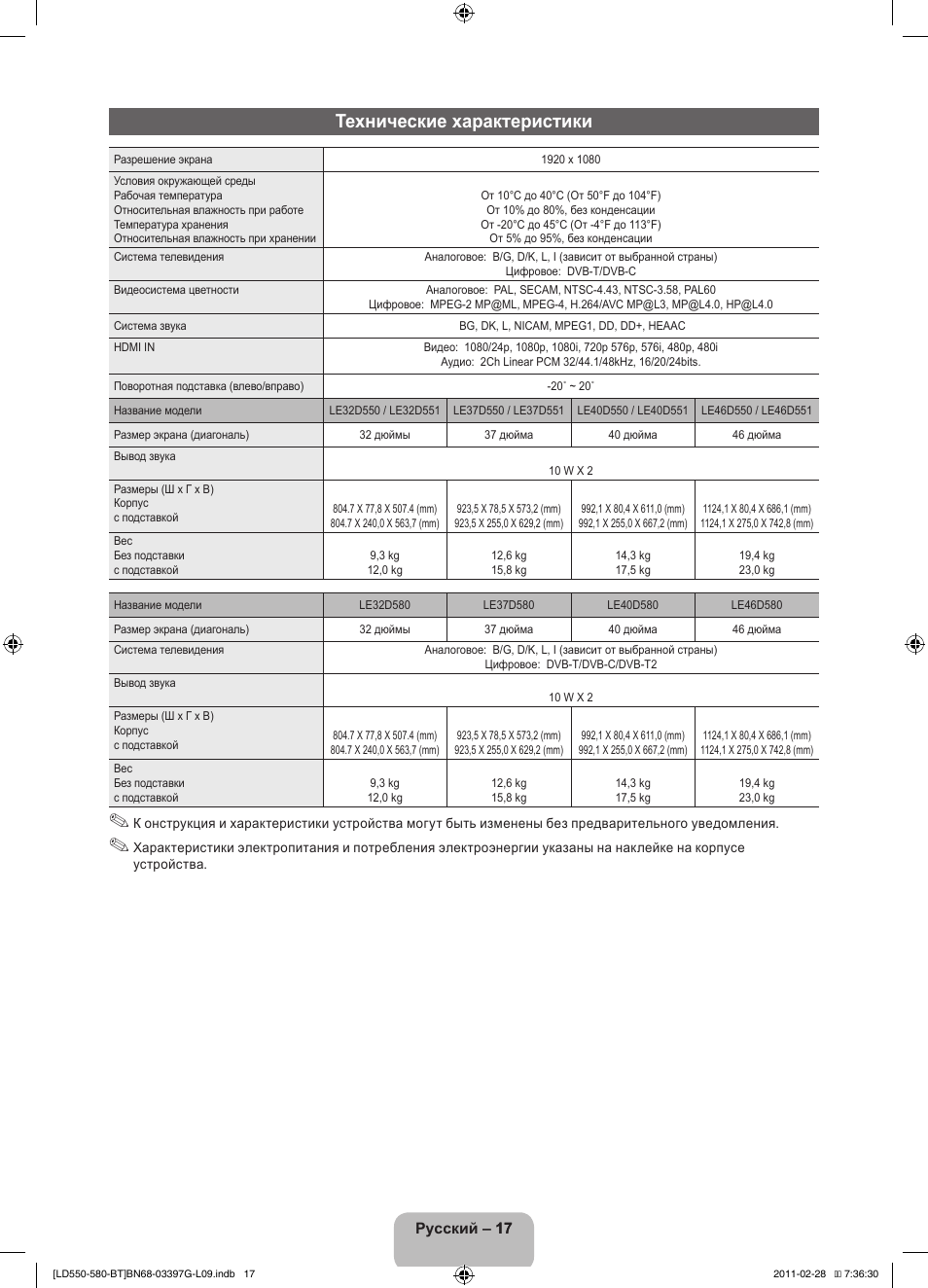 Технические характеристики | Samsung LE32D550K1W User Manual | Page 65 / 145