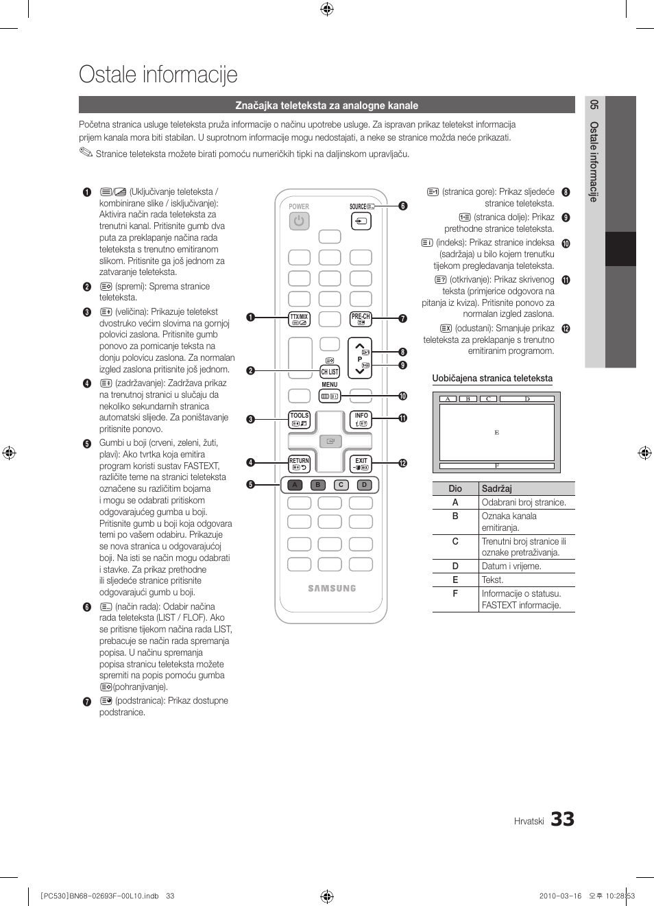 Ostale informacije | Samsung PS50C530C1W User Manual | Page 238 / 411