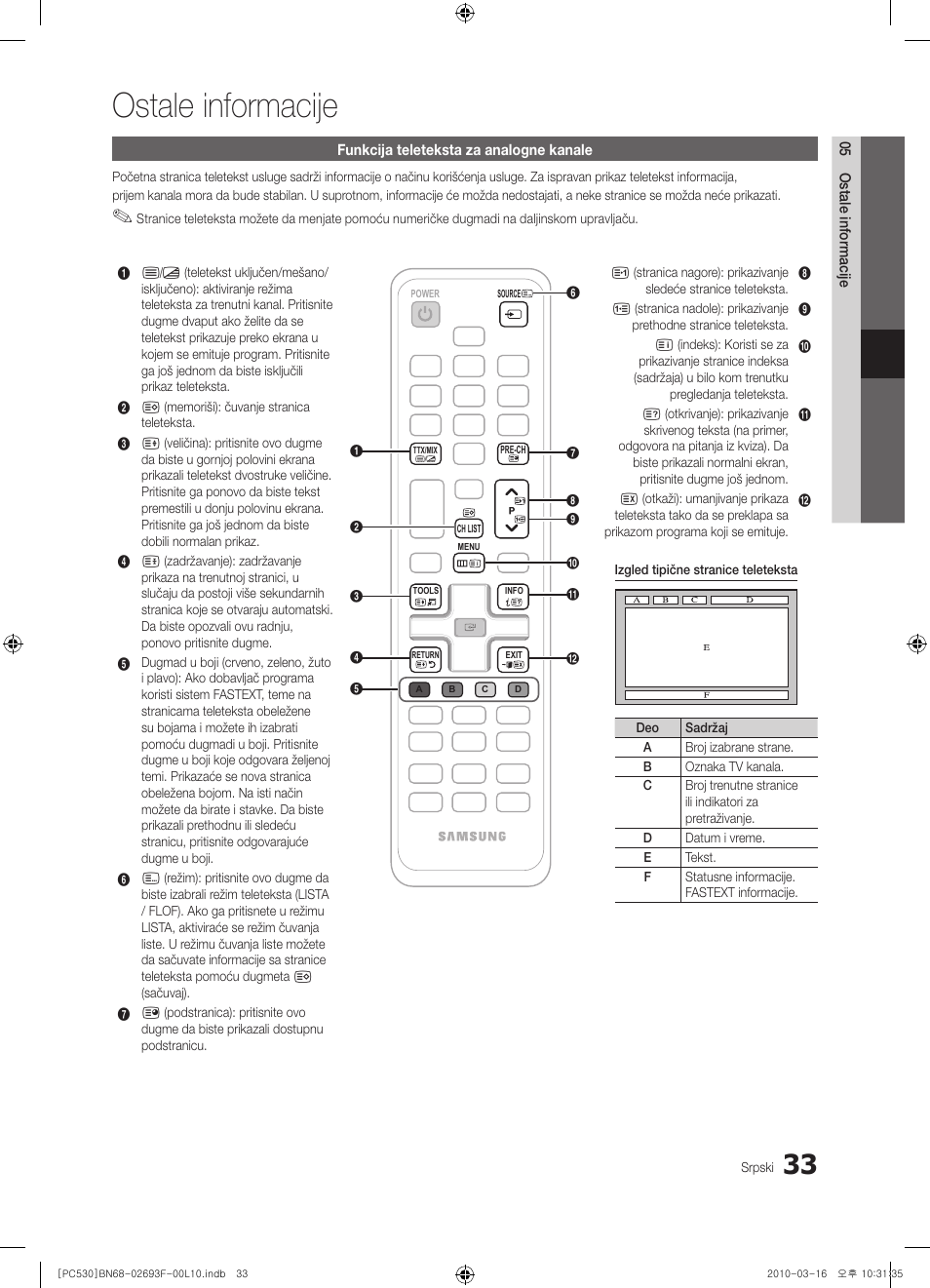 Ostale informacije | Samsung PS50C530C1W User Manual | Page 402 / 411