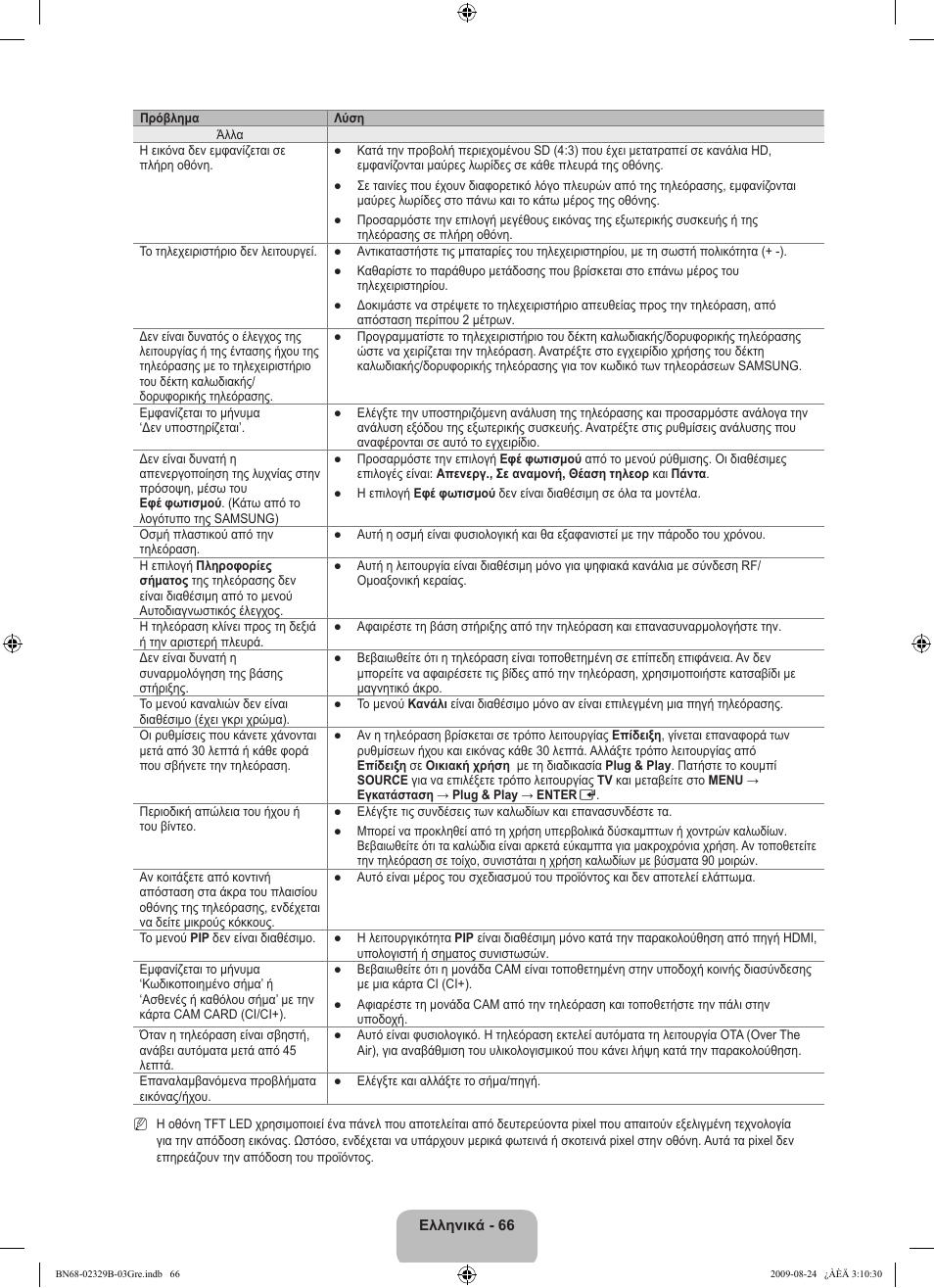 Samsung UE32B7020WW User Manual | Page 286 / 702