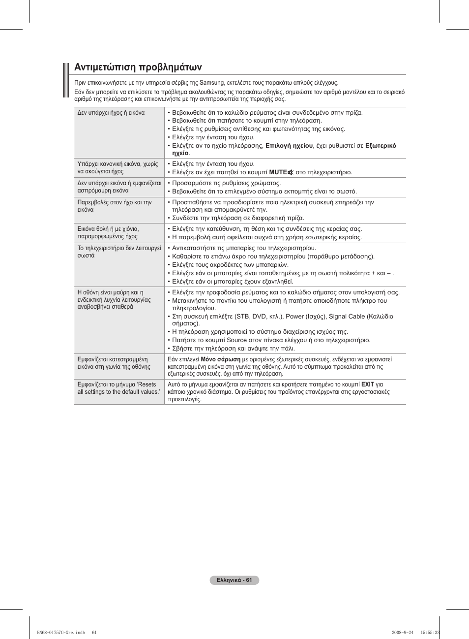 Αντιμετώπιση προβλημάτων | Samsung PS50A756T1M User Manual | Page 253 / 503