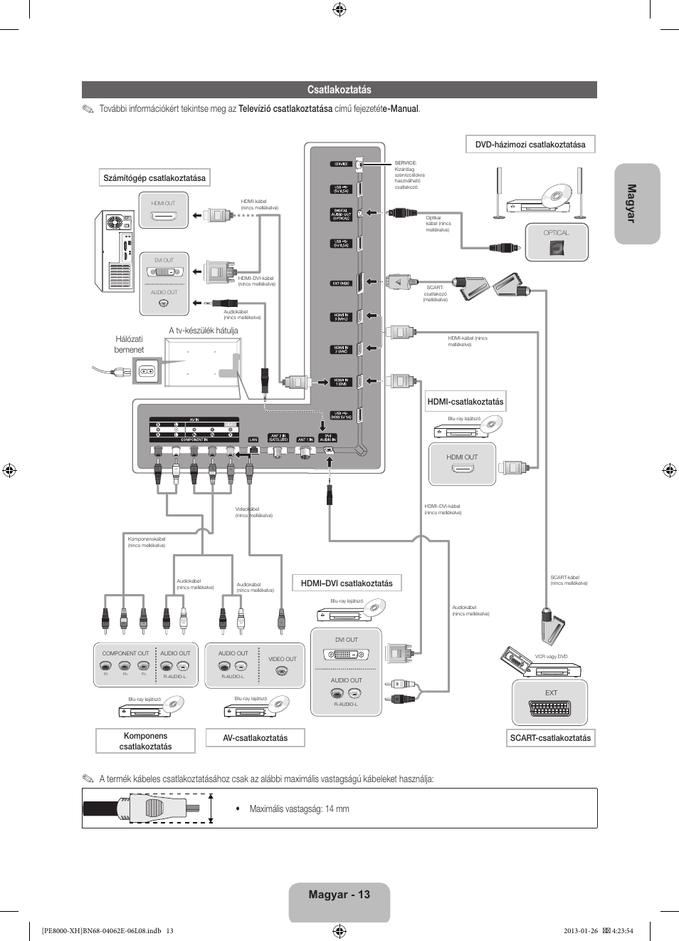 Magyar csatlakoztatás, Magyar - 13, Hálózati bemenet a tv-készülék hátulja | Samsung PS51D8000FS User Manual | Page 36 / 185