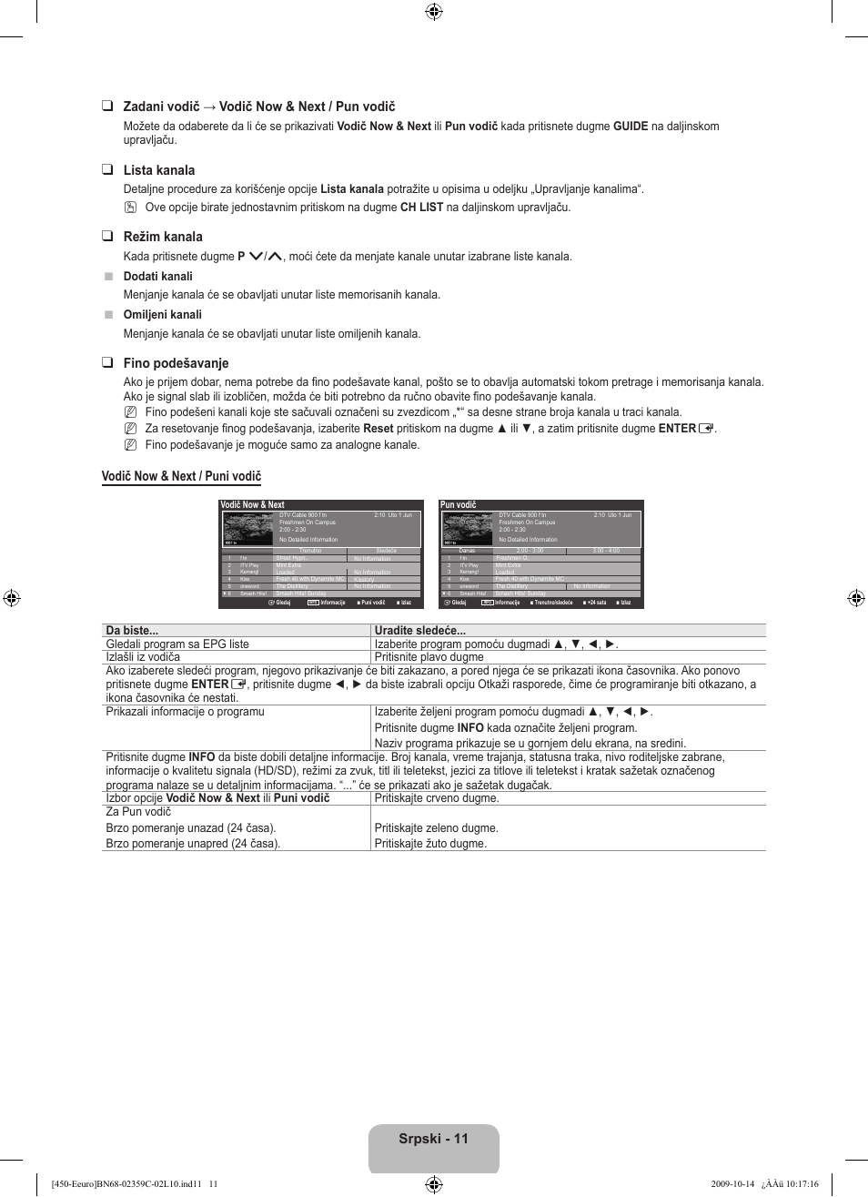 Lista kanala, Režim kanala, Fino podešavanje | Vodič now & next / puni vodič, N n n | Samsung LE22B541C4W User Manual | Page 319 / 348