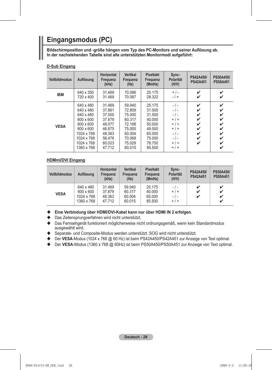 Eingangsmodus (pc) | Samsung PS50A451P1 User Manual | Page 109 / 483