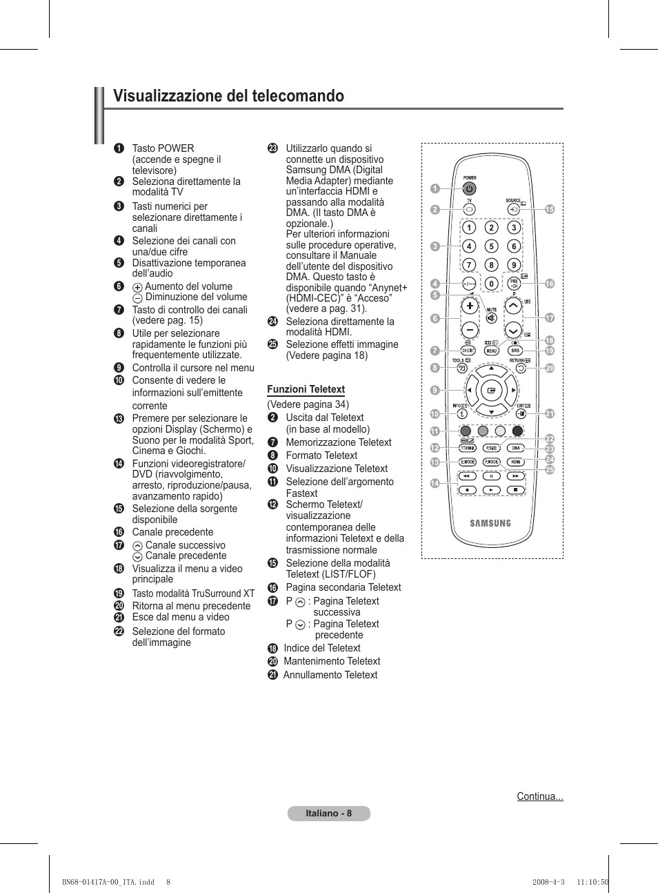 Visualizzazione del telecomando | Samsung PS50A451P1 User Manual | Page 169 / 483