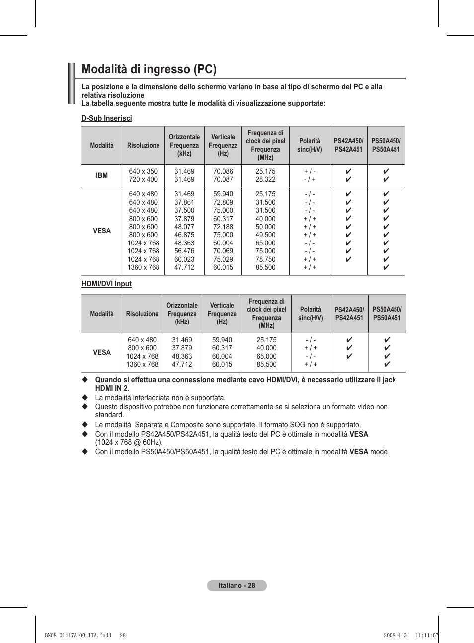 Modalità di ingresso (pc) | Samsung PS50A451P1 User Manual | Page 189 / 483