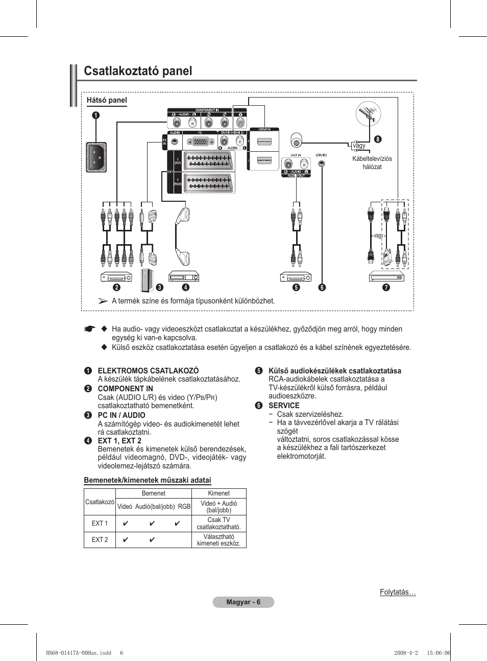 Csatlakoztató panel | Samsung PS50A451P1 User Manual | Page 288 / 483