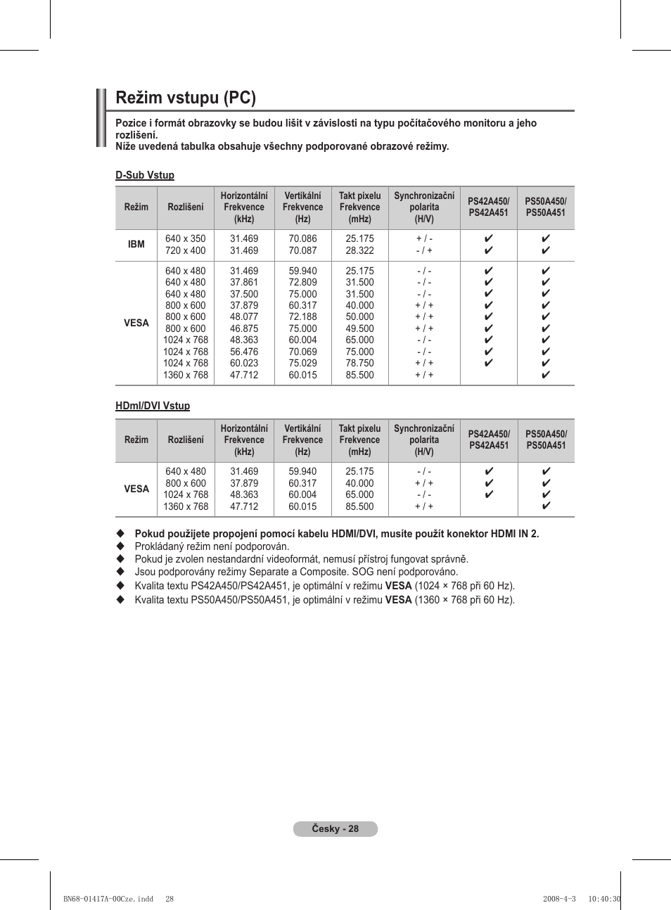Režim vstupu (pc) | Samsung PS50A451P1 User Manual | Page 390 / 483