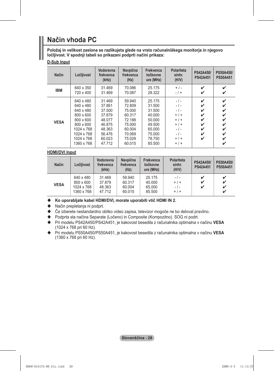 Način vhoda pc | Samsung PS50A451P1 User Manual | Page 470 / 483