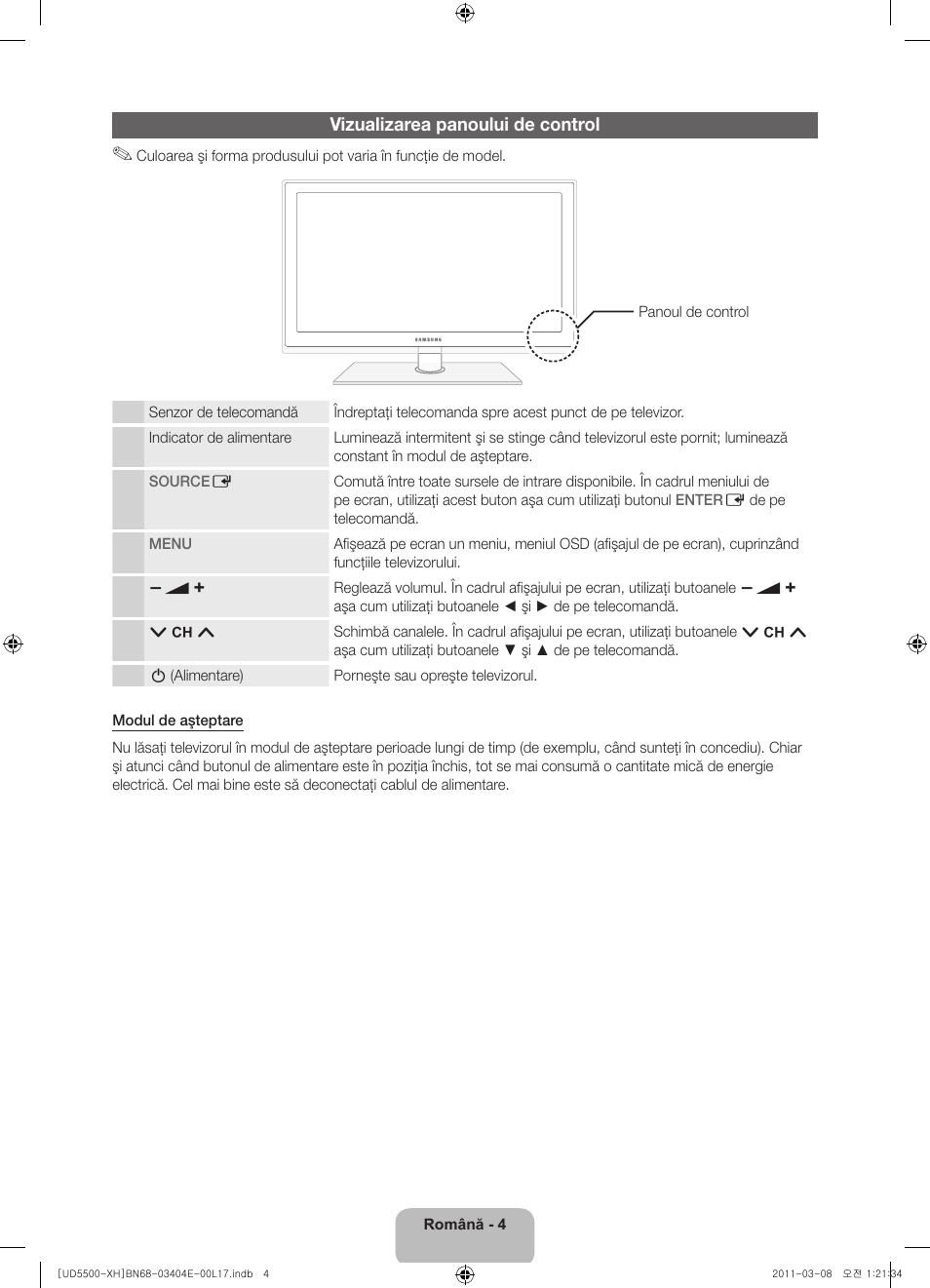 Vizualizarea panoului de control | Samsung UE32D5500RW User Manual | Page 164 / 340