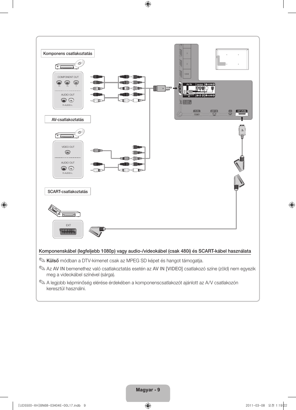 Samsung UE32D5500RW User Manual | Page 29 / 340