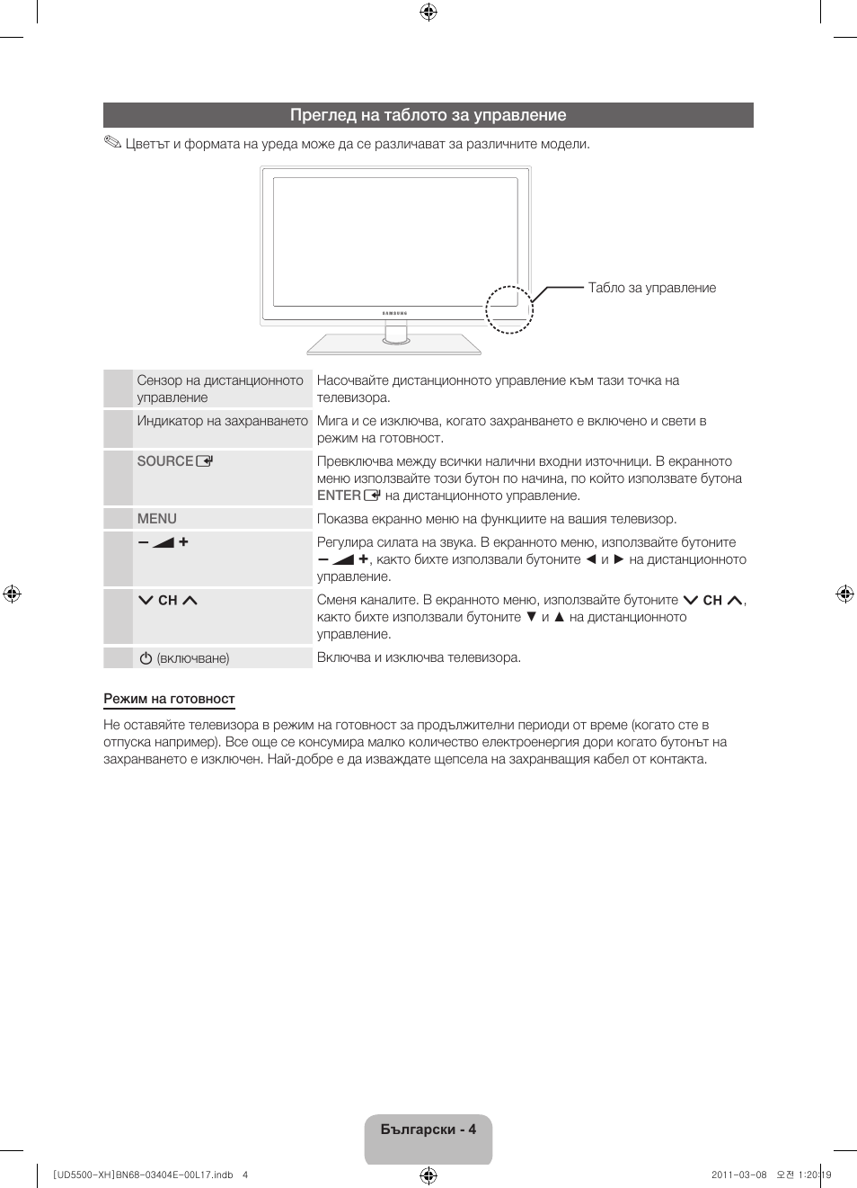 Преглед на таблото за управление | Samsung UE32D5500RW User Manual | Page 84 / 340