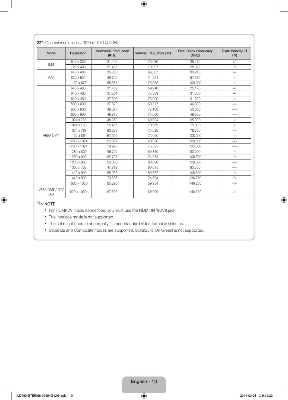 Samsung LE19D450G1W User Manual | Page 10 / 145