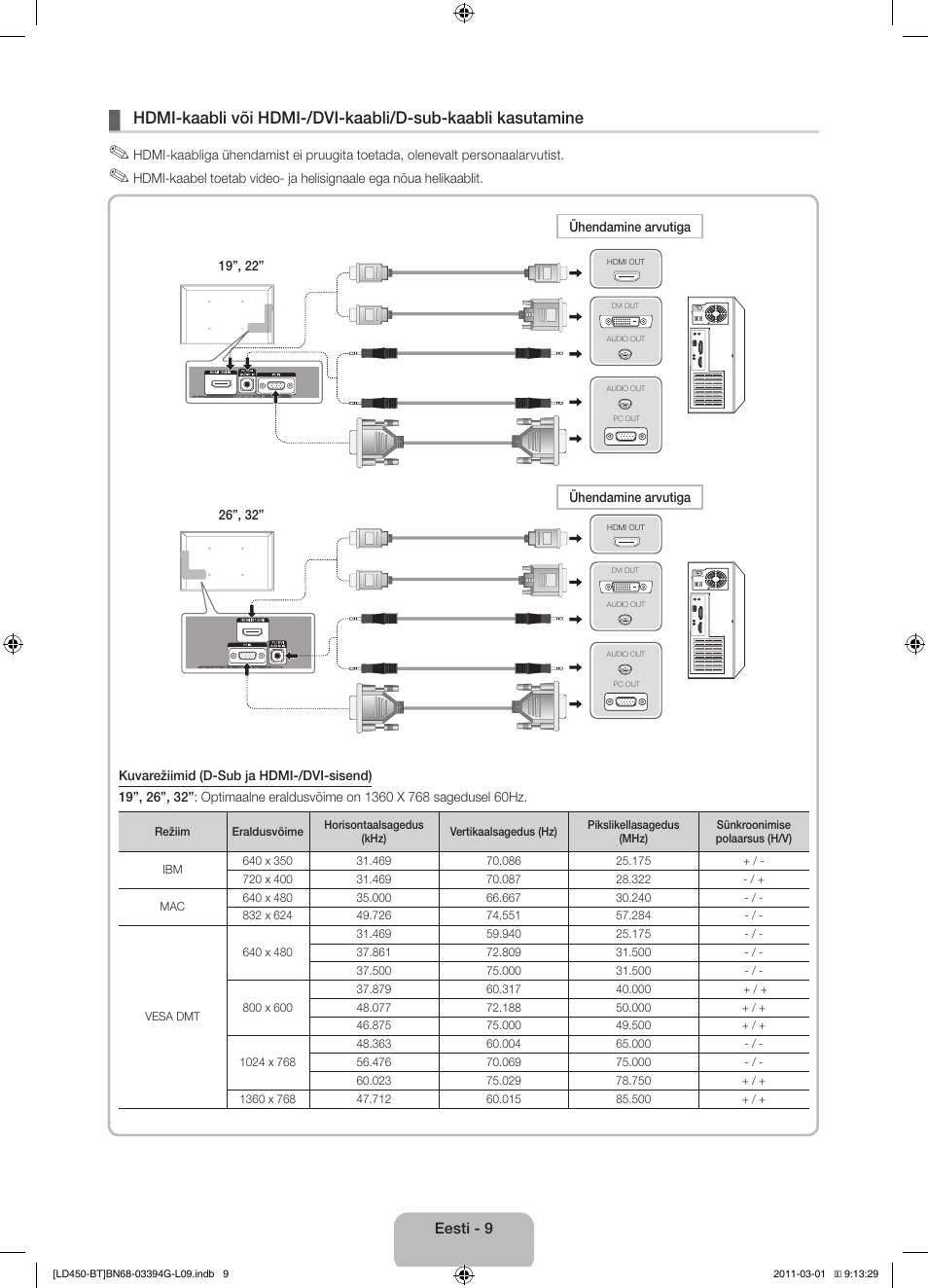 Samsung LE19D450G1W User Manual | Page 105 / 145