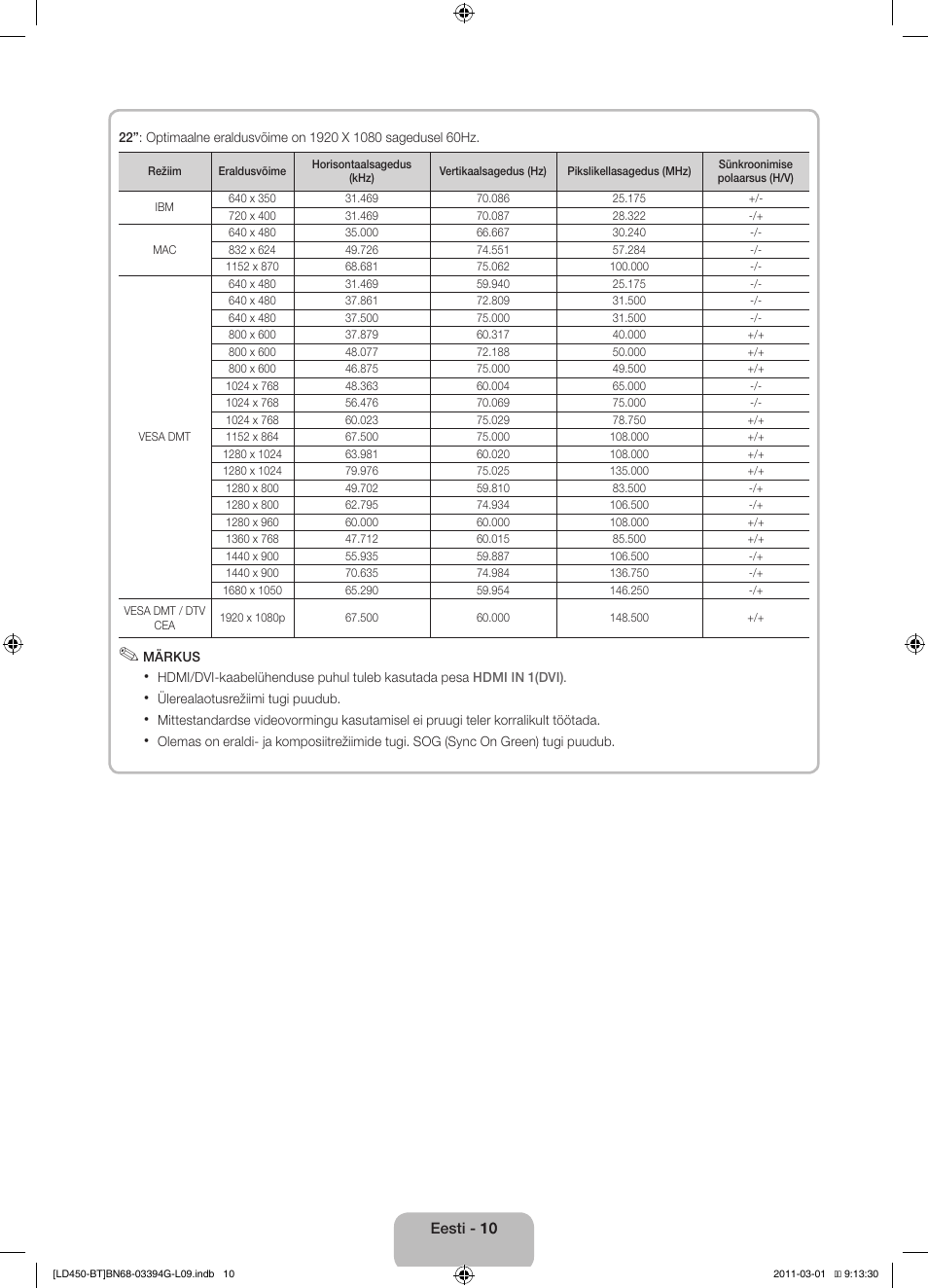 Samsung LE19D450G1W User Manual | Page 106 / 145