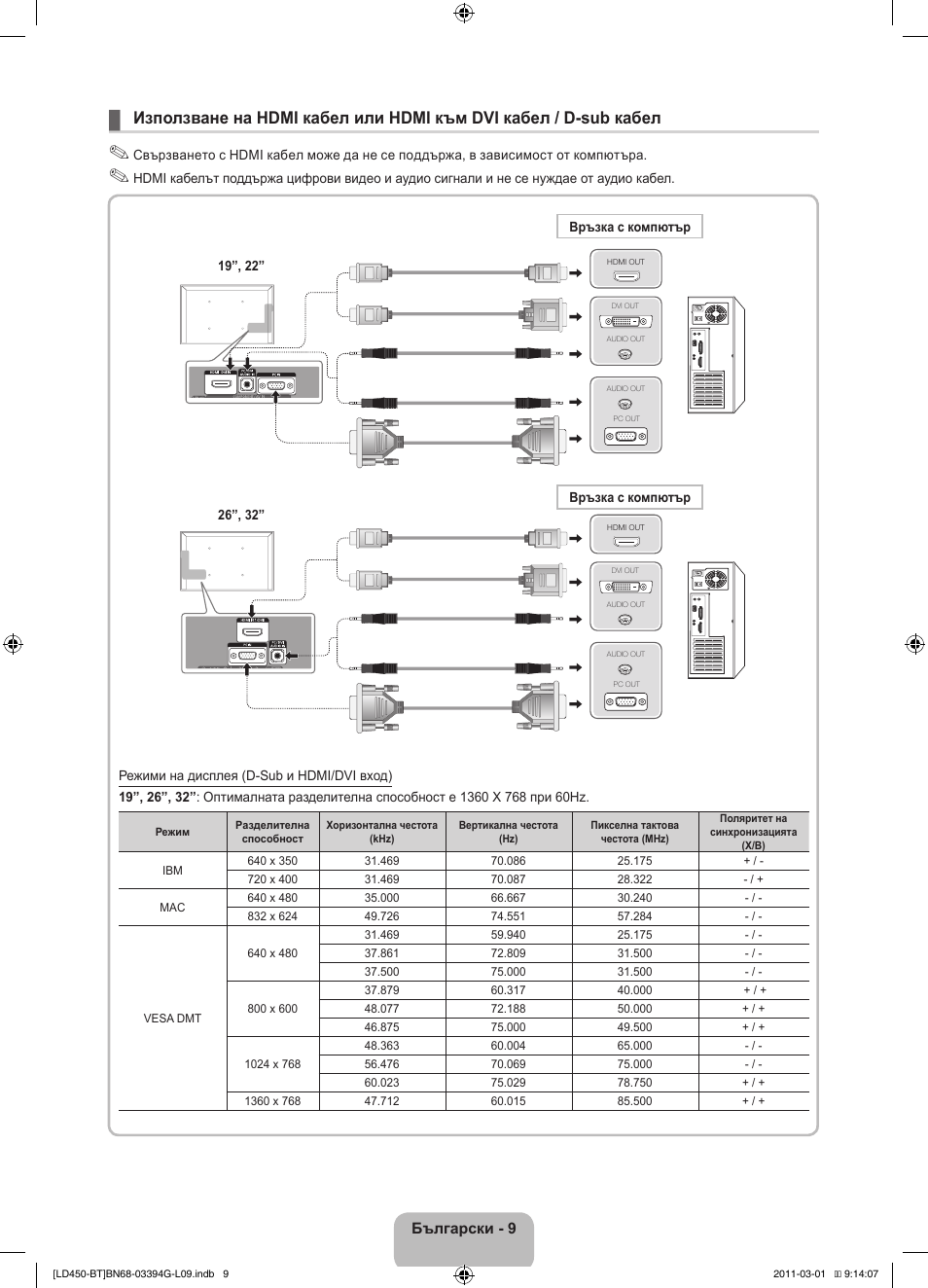 Български - 9 | Samsung LE19D450G1W User Manual | Page 137 / 145