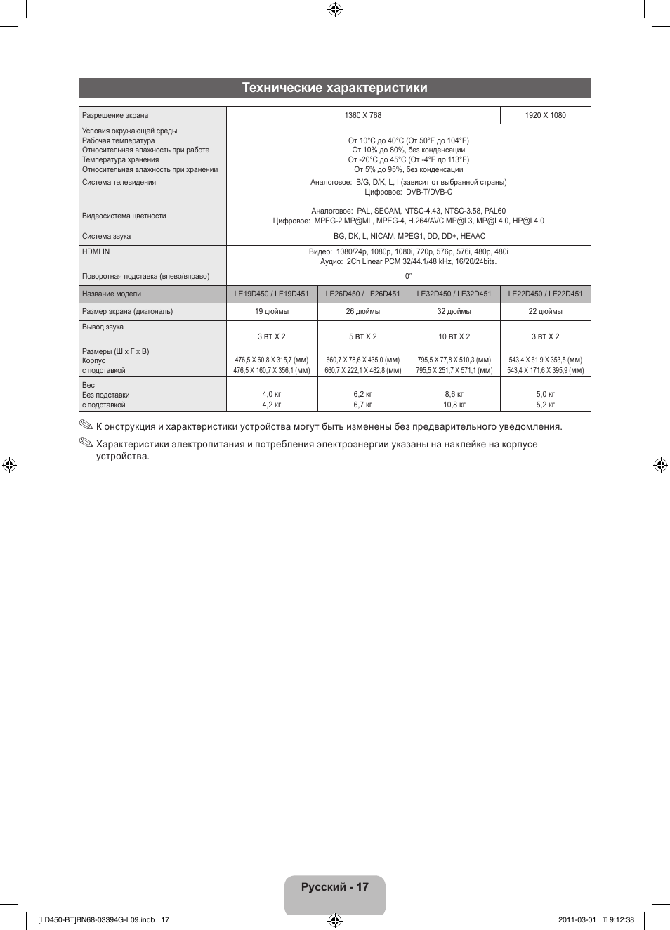 Технические характеристики | Samsung LE19D450G1W User Manual | Page 65 / 145