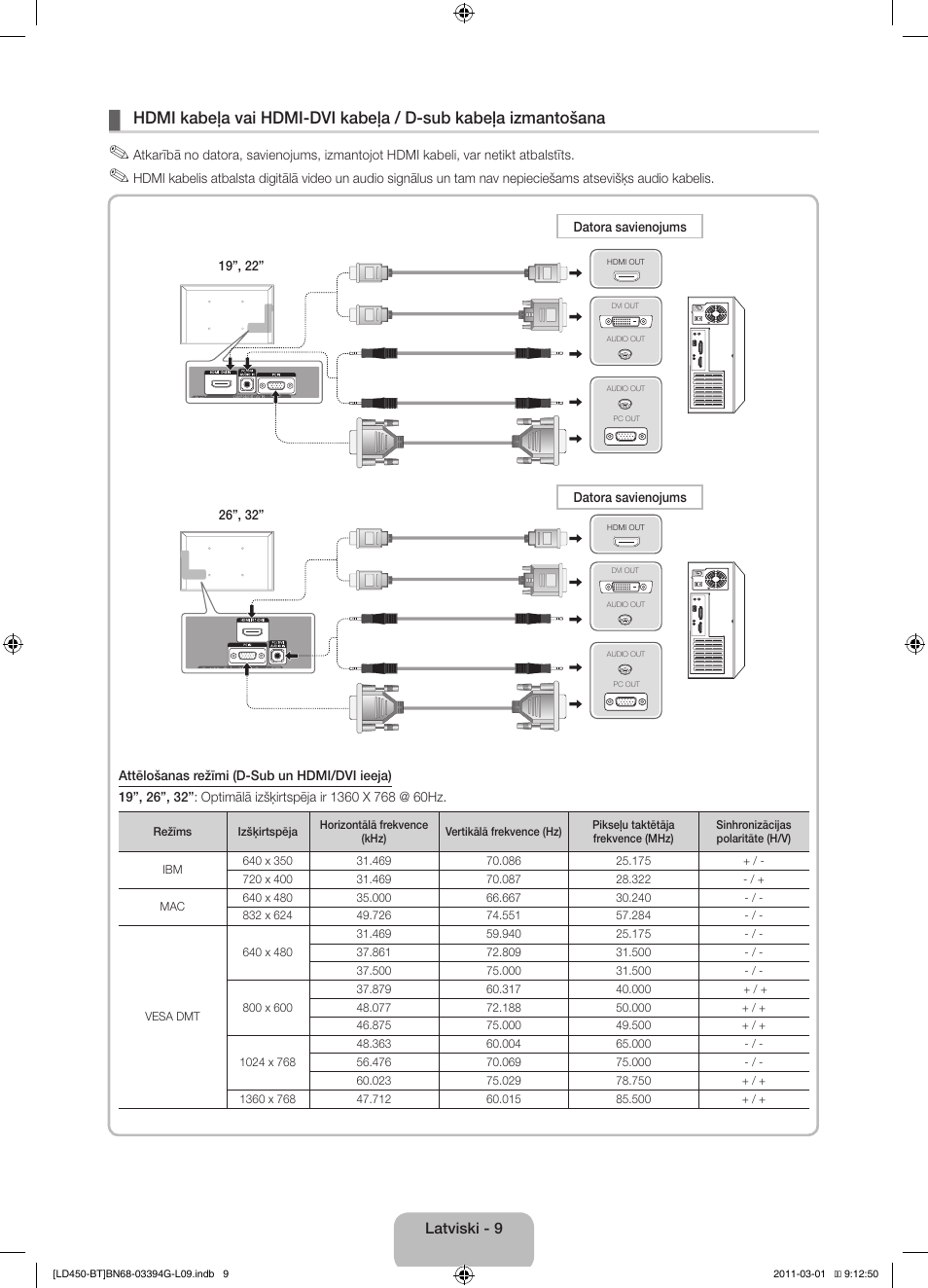 Samsung LE19D450G1W User Manual | Page 73 / 145